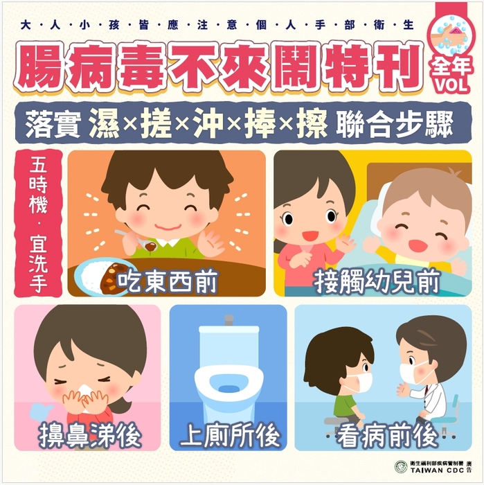 衛教宣導~呼吸道及腸胃道傳染性疾病圖片