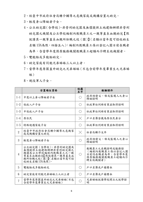 116 學年度入公立及非營利幼兒園鑑定及安置工作實施計畫_page-0006_0