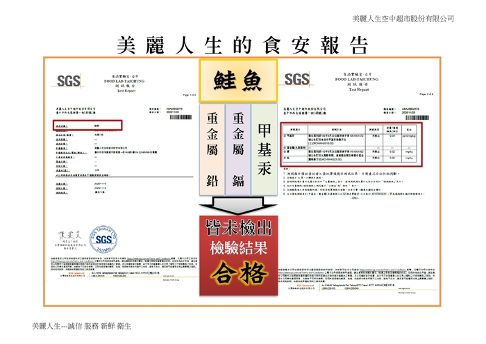 食安報告114年11月-鮭魚圖片