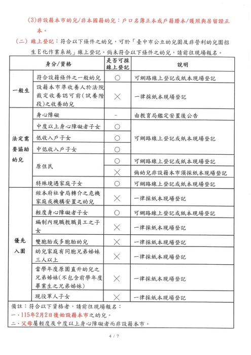 115學年度招生資訊圖片