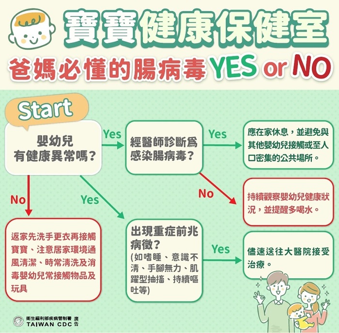 衛教宣導~腸病毒暨新冠肺炎傳染性疾病圖片
