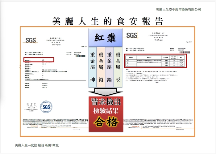 美麗人生114年10月食安報告圖片